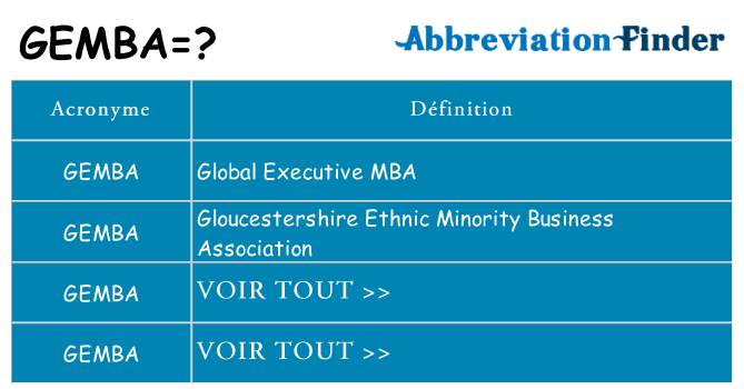 Ce que signifie le sigle pour gemba