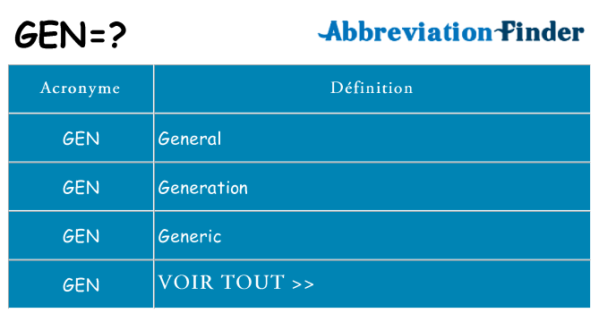 Ce que signifie le sigle pour gen