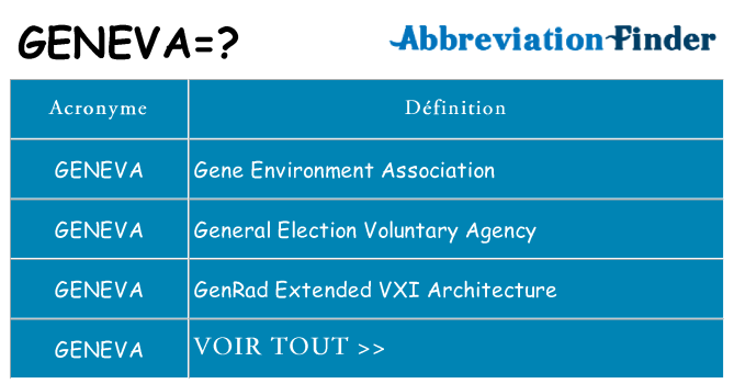 Ce que signifie le sigle pour geneva