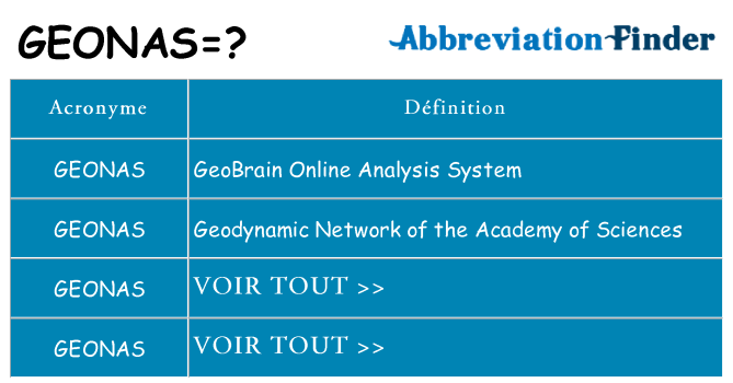 Ce que signifie le sigle pour geonas