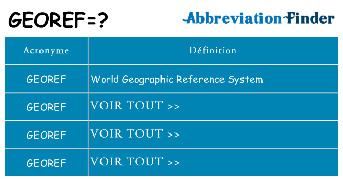 Ce que signifie le sigle pour georef