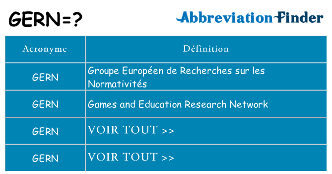 Ce que signifie le sigle pour gern