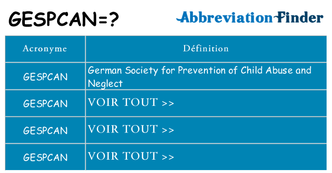 Ce que signifie le sigle pour gespcan