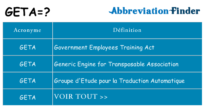 Ce que signifie le sigle pour geta