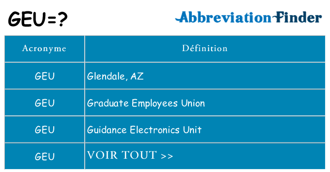 Ce que signifie le sigle pour geu
