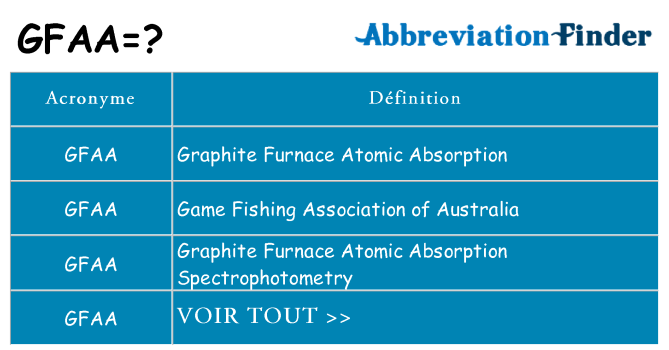Ce que signifie le sigle pour gfaa