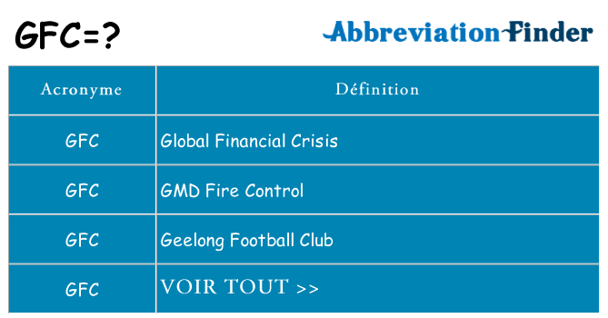 Ce que signifie le sigle pour gfc