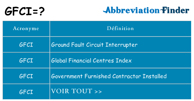 Ce que signifie le sigle pour gfci