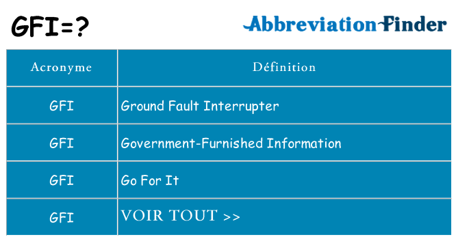 Ce que signifie le sigle pour gfi