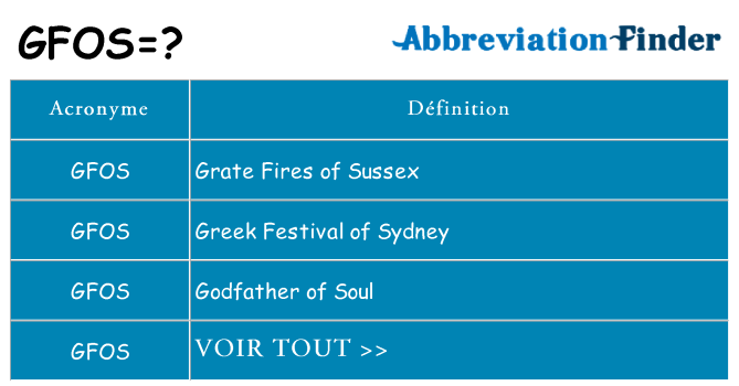 Ce que signifie le sigle pour gfos