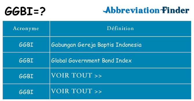 Ce que signifie le sigle pour ggbi