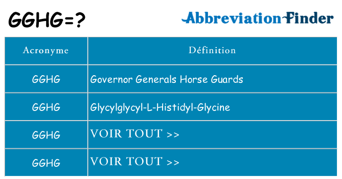 Ce que signifie le sigle pour gghg