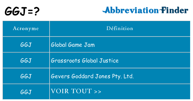 Ce que signifie le sigle pour ggj