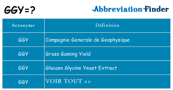 Ce que signifie le sigle pour ggy