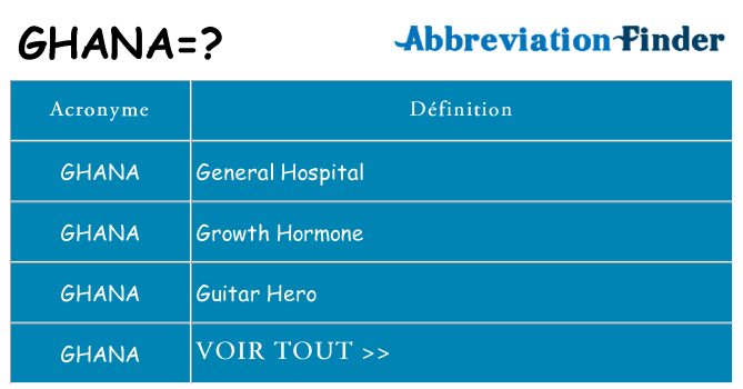 Ce que signifie le sigle pour ghana