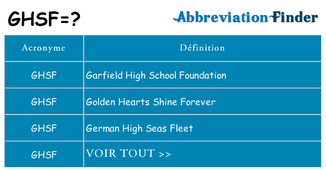 Ce que signifie le sigle pour ghsf