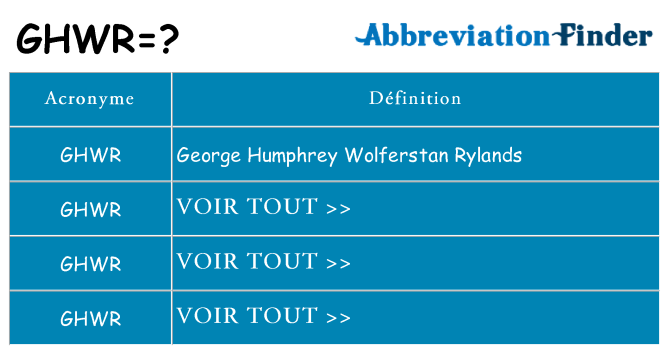 Ce que signifie le sigle pour ghwr