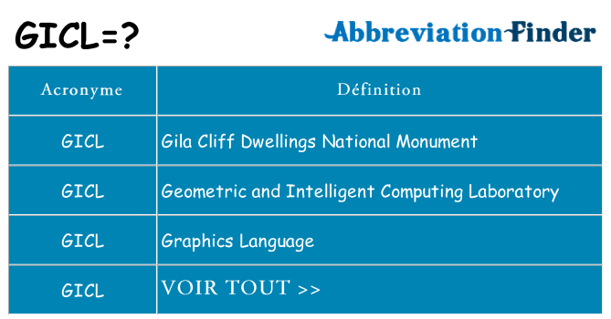 Ce que signifie le sigle pour gicl