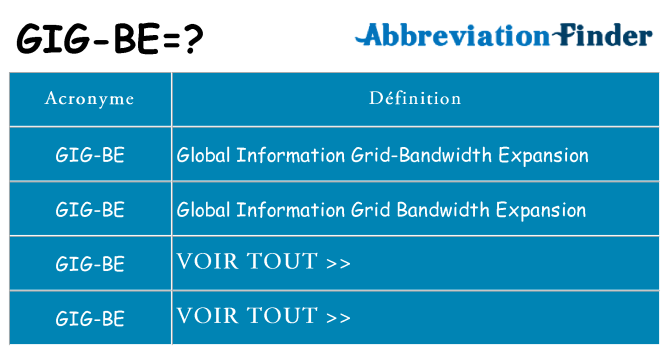 Ce que signifie le sigle pour gig-be
