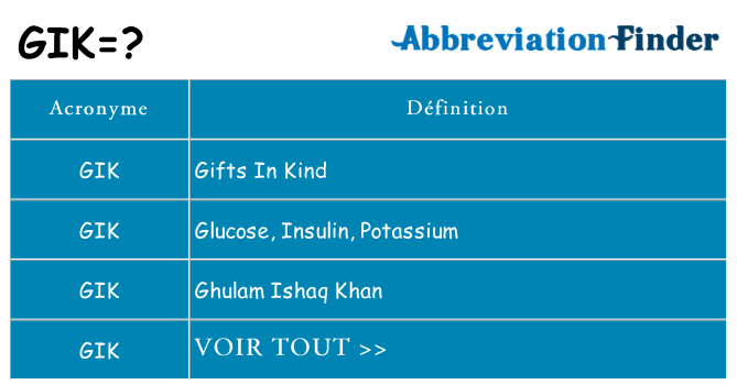 Ce que signifie le sigle pour gik