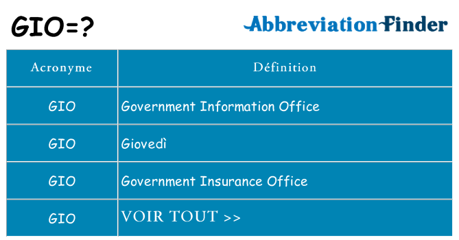 Ce que signifie le sigle pour gio