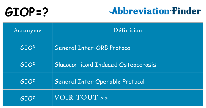 Ce que signifie le sigle pour giop