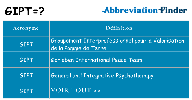 Ce que signifie le sigle pour gipt