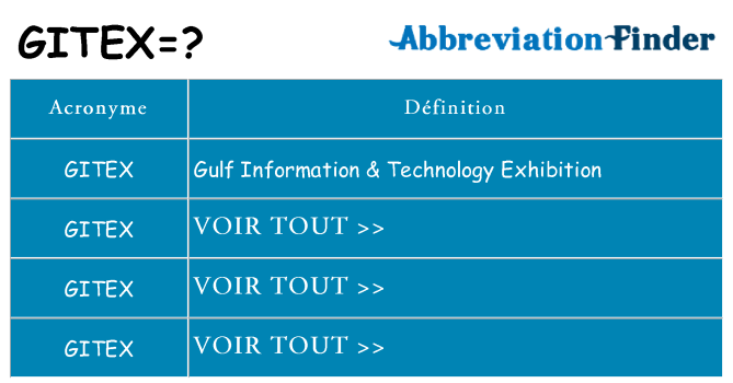 Ce que signifie le sigle pour gitex