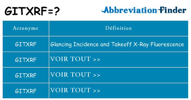 Ce que signifie le sigle pour gitxrf