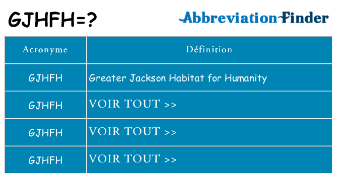 Ce que signifie le sigle pour gjhfh