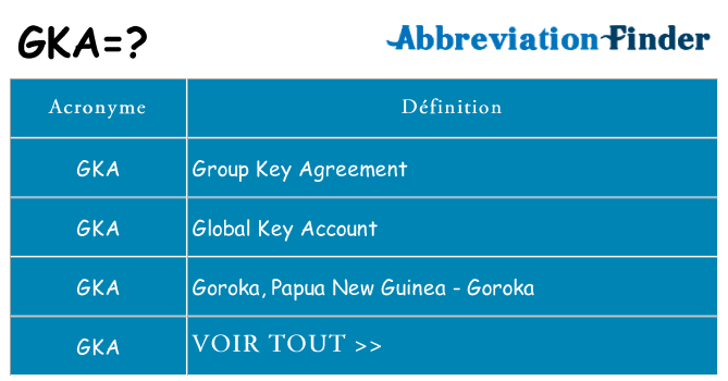 Ce que signifie le sigle pour gka