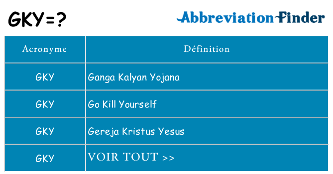 Ce que signifie le sigle pour gky