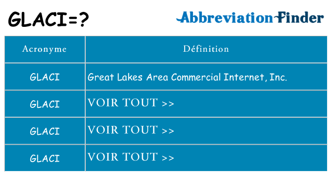 Ce que signifie le sigle pour glaci