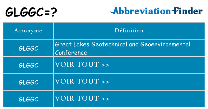 Ce que signifie le sigle pour glggc