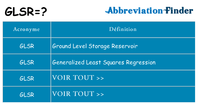 Ce que signifie le sigle pour glsr