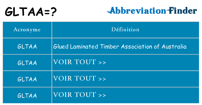 Ce que signifie le sigle pour gltaa