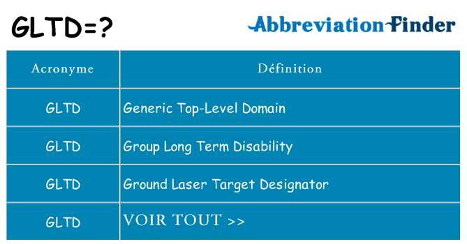 Ce que signifie le sigle pour gltd