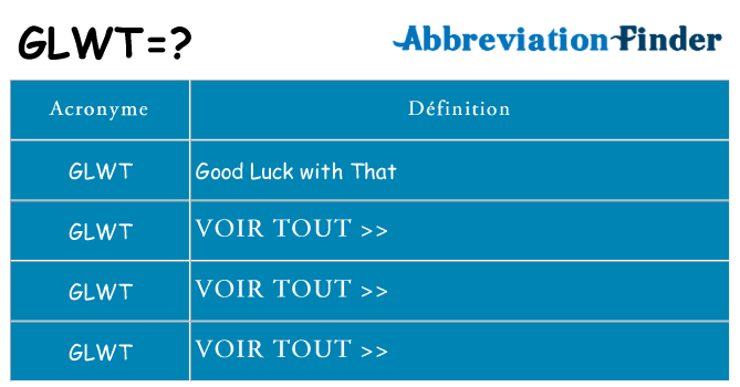 Ce que signifie le sigle pour glwt
