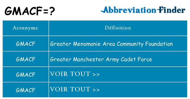 Ce que signifie le sigle pour gmacf