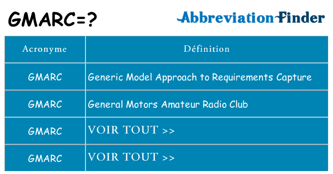 Ce que signifie le sigle pour gmarc