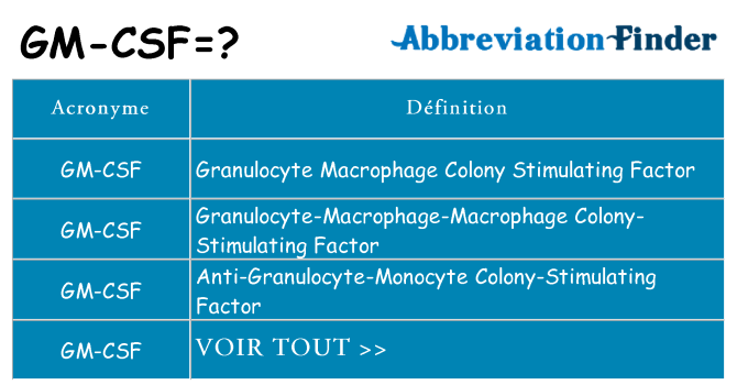 Ce que signifie le sigle pour gm-csf