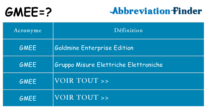 Ce que signifie le sigle pour gmee