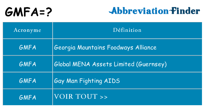 Ce que signifie le sigle pour gmfa