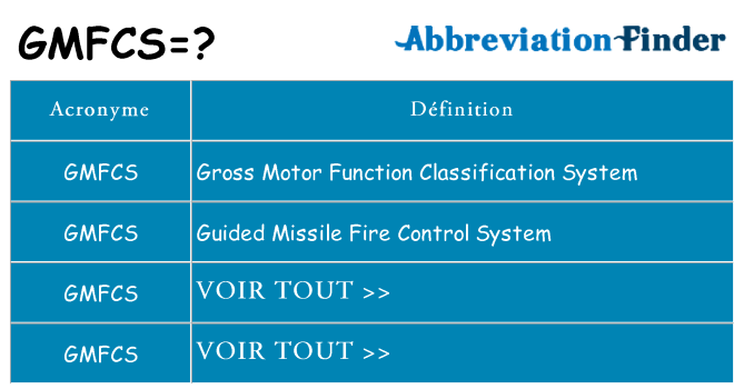 Ce que signifie le sigle pour gmfcs