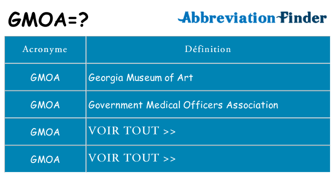 Ce que signifie le sigle pour gmoa