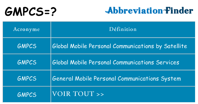 Ce que signifie le sigle pour gmpcs