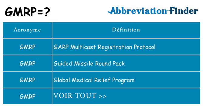 Ce que signifie le sigle pour gmrp