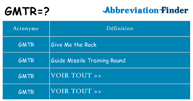 Ce que signifie le sigle pour gmtr