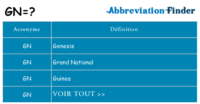 Ce que signifie le sigle pour gn