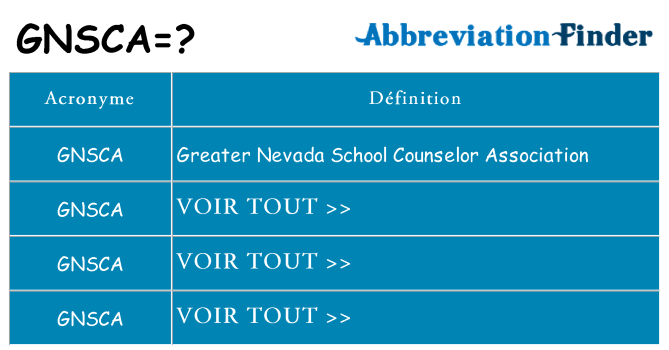 Ce que signifie le sigle pour gnsca